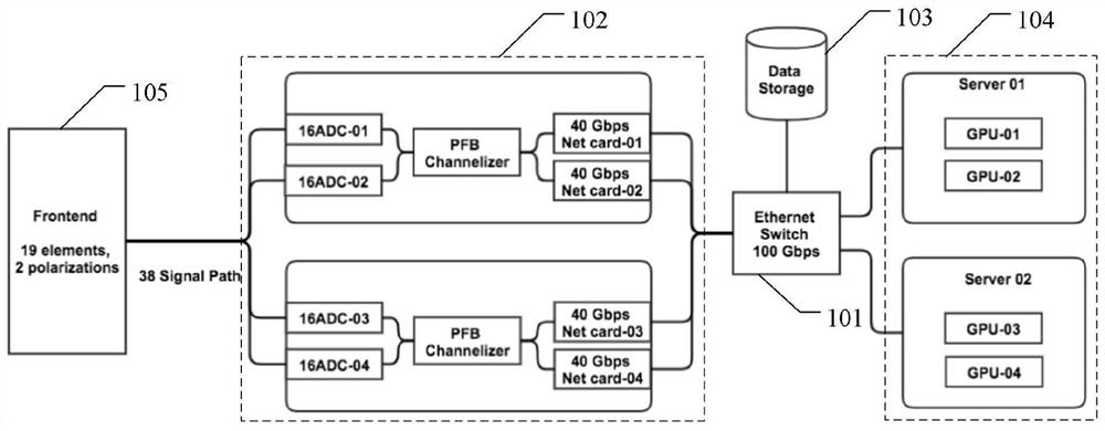 Digital back-end equipment of phased array feed source receiver and phased array feed source receiver