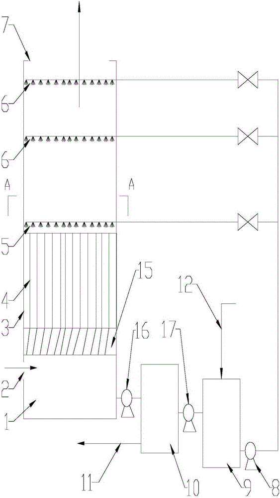 Integrated wet flue gas desulphurization and dust removal device and method