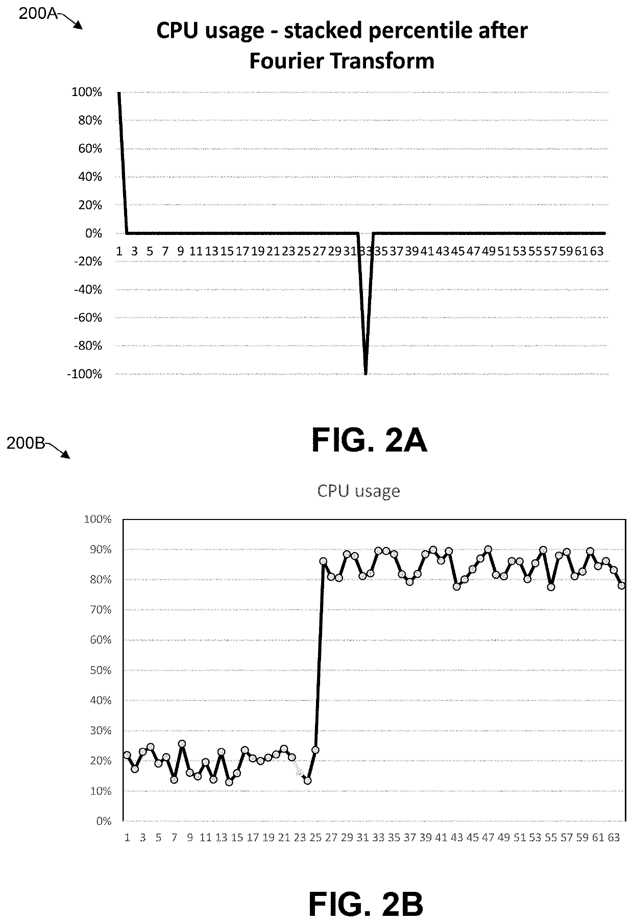 Assessing technical risk in information technology service management using visual pattern recognition