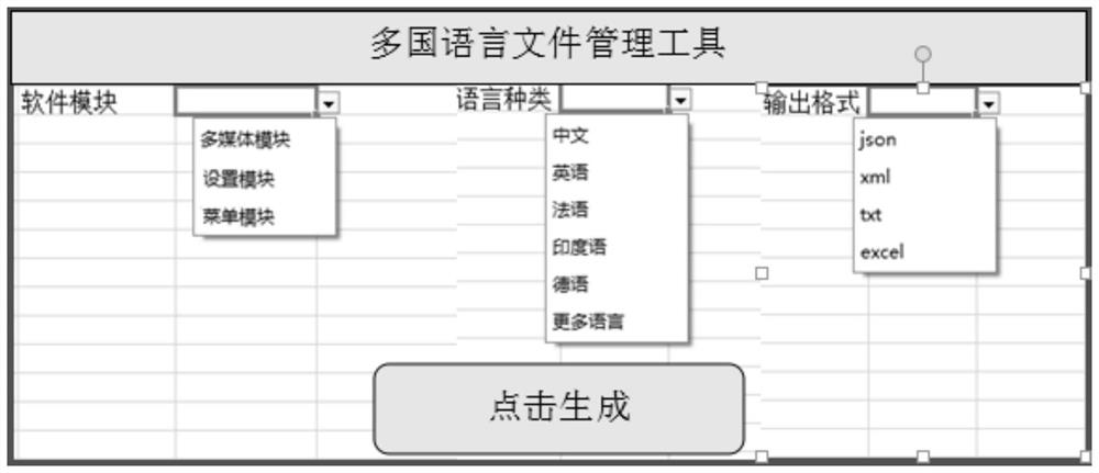 Unified management method and system for multilingual resource files, computer-readable storage medium and device