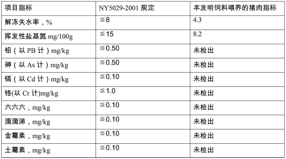 A pig feed with improved feed conversion rate