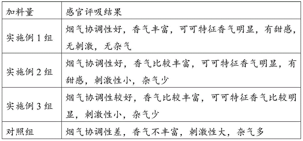 Preparation method of cocoa black powder cigarette additive and application of cigarette additive in cigarettes made of reconstituted tobacco