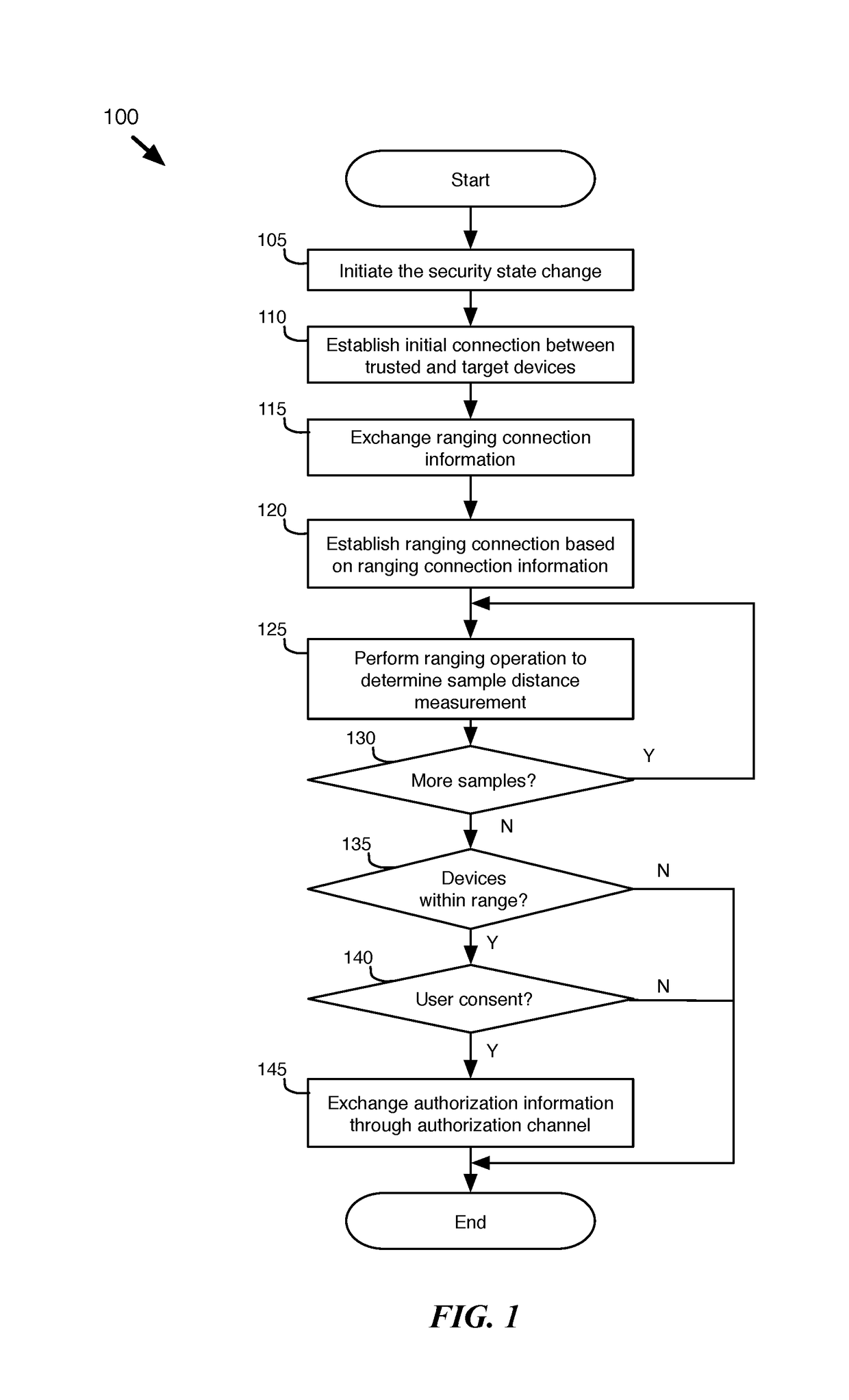 Modifying security state with secured range detection