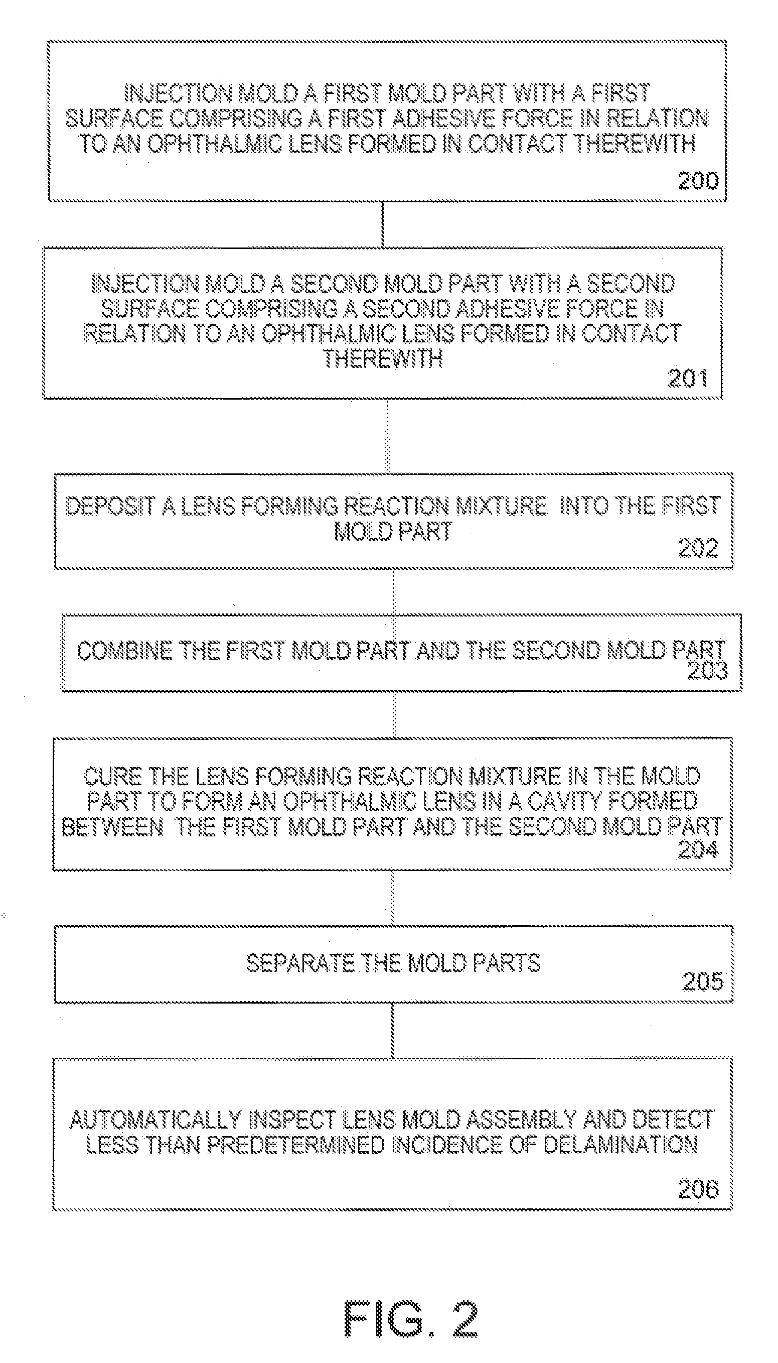 Decreased lens delamination during ophthalmic lens manufacture