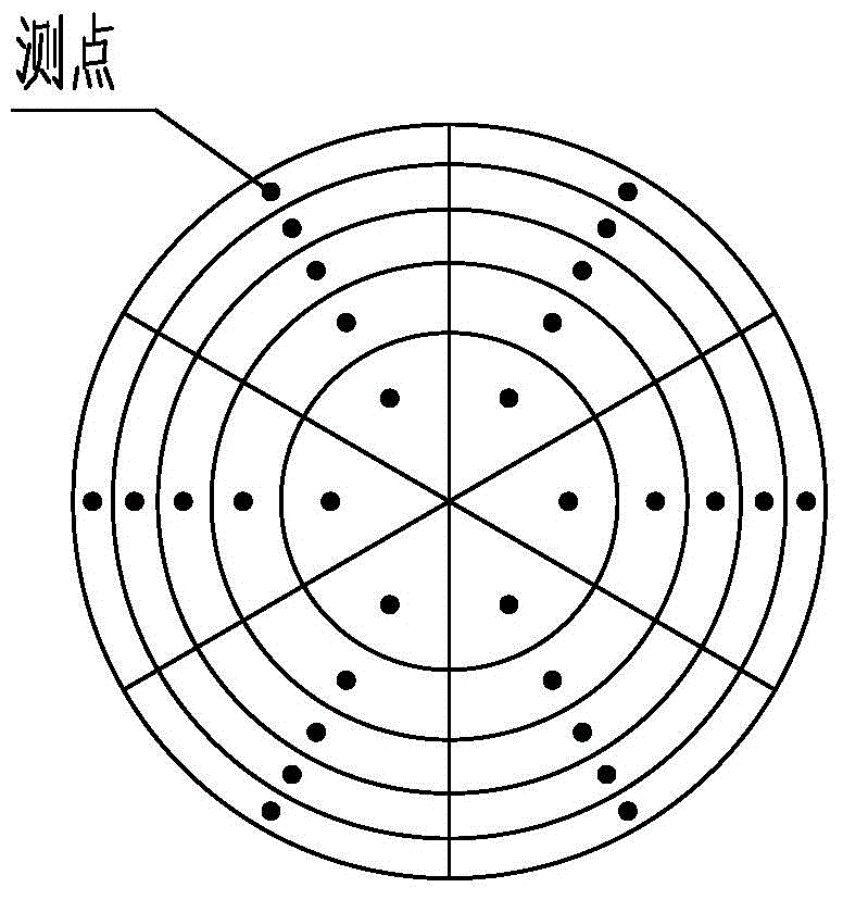 Method for calculating mass weighted mean