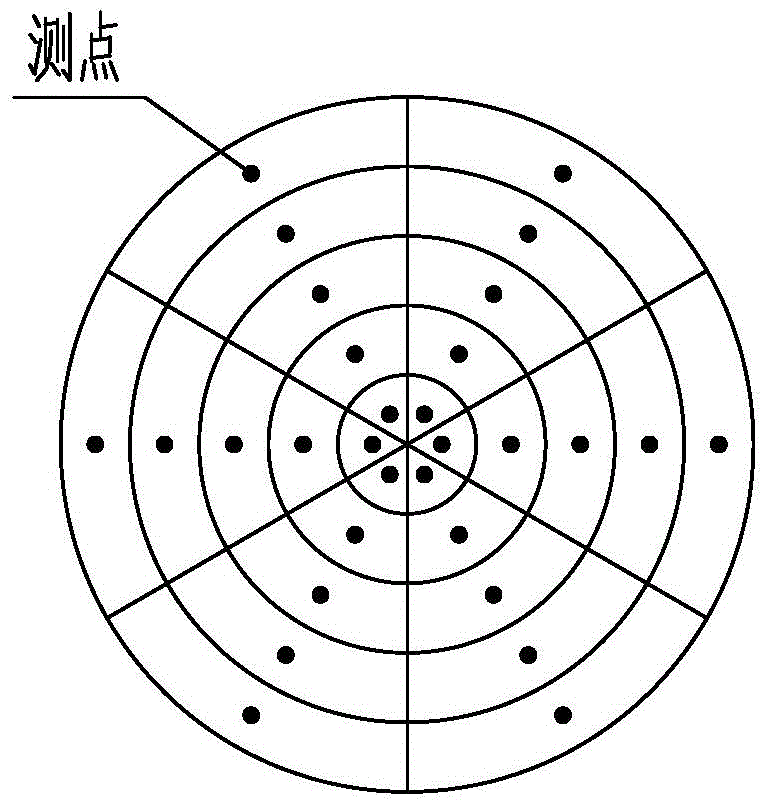 Method for calculating mass weighted mean