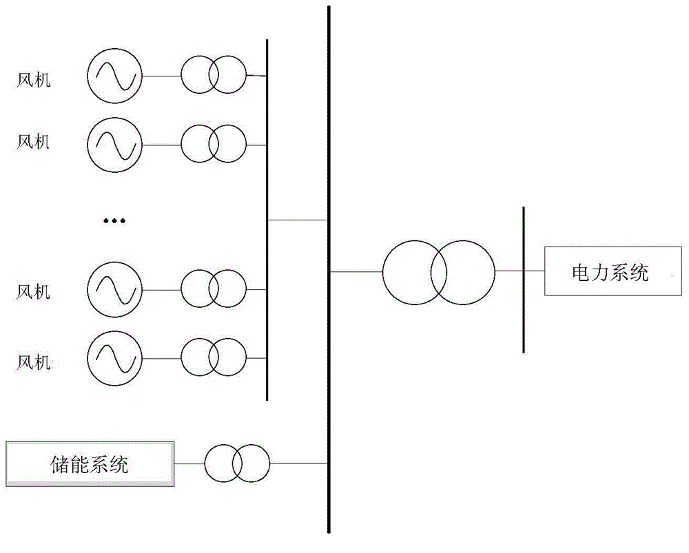 Combined power generation smooth output method of wind power system and energy storage system