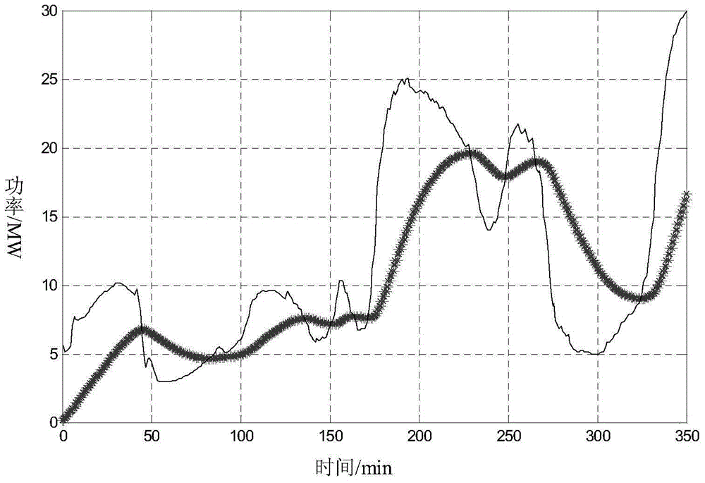 Combined power generation smooth output method of wind power system and energy storage system