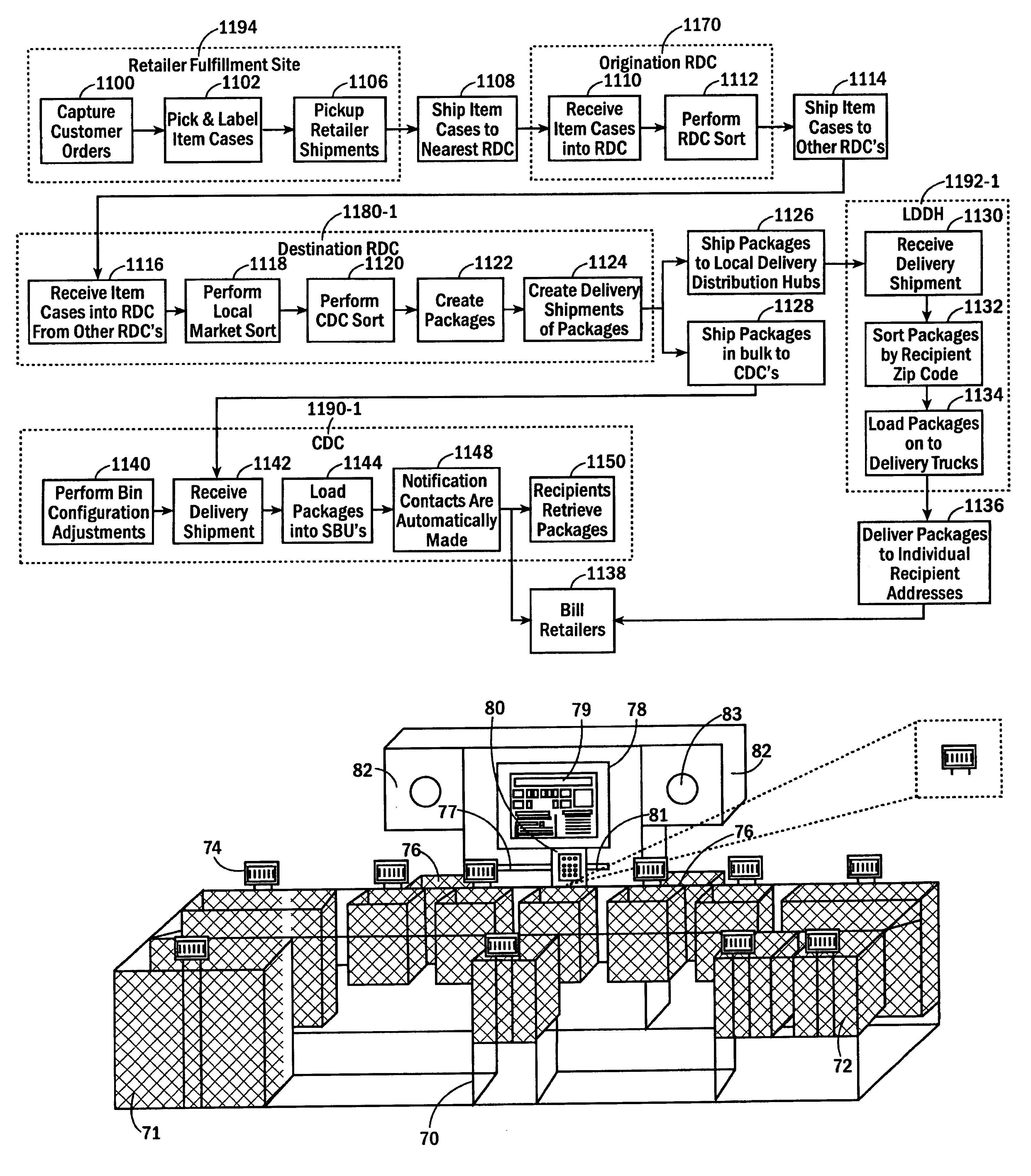 Method and apparatus for efficient package delivery and storage