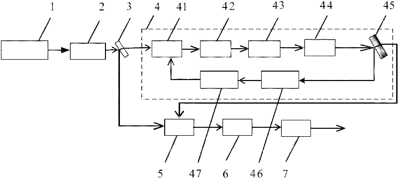 Broadband tuning teraHertz wave generator based on modulator frequency shift and cyclic frequency shift