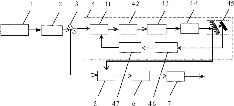 Broadband tuning teraHertz wave generator based on modulator frequency shift and cyclic frequency shift