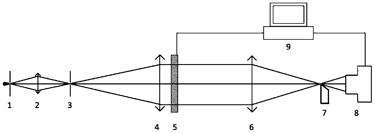 A Quantitative Measurement System and Method for Refractive Index Field Based on Phase Calibration