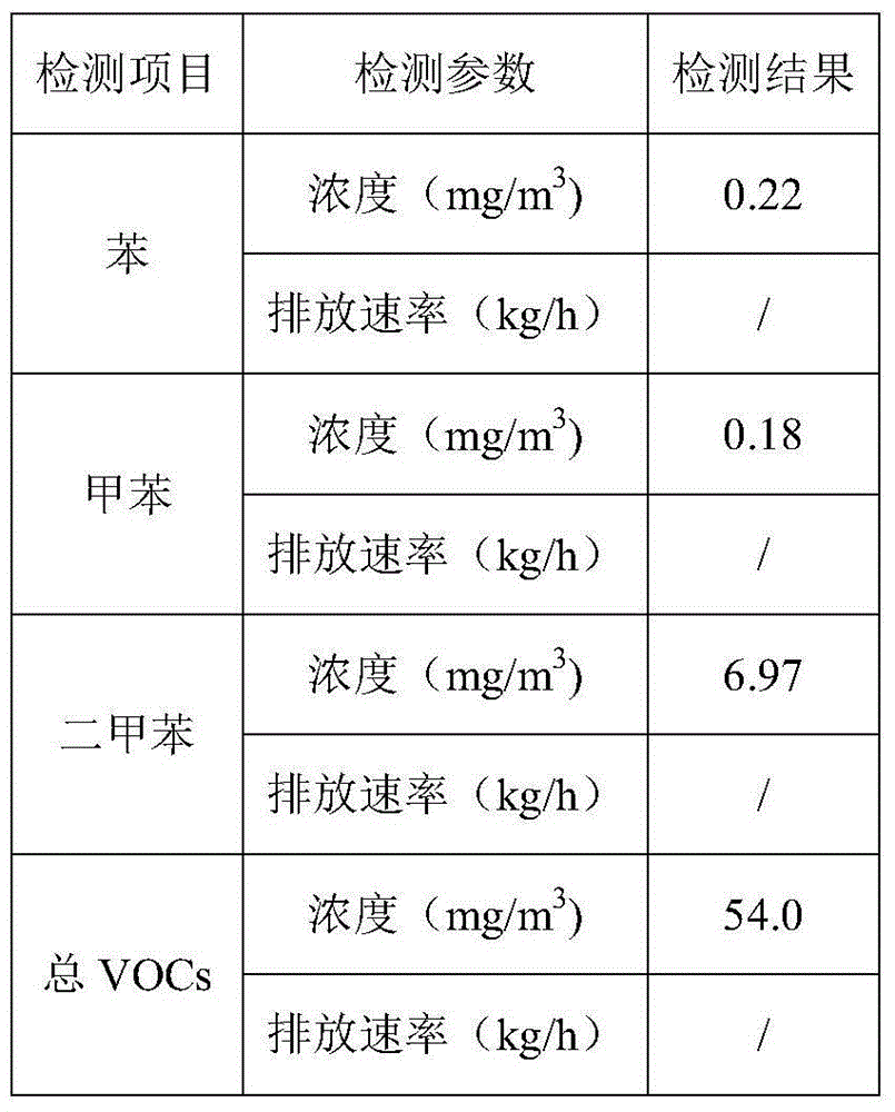 VOC decomposition composite-purifying processing apparatus and method