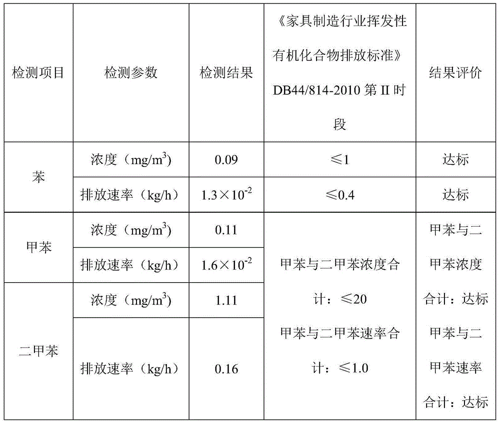 VOC decomposition composite-purifying processing apparatus and method