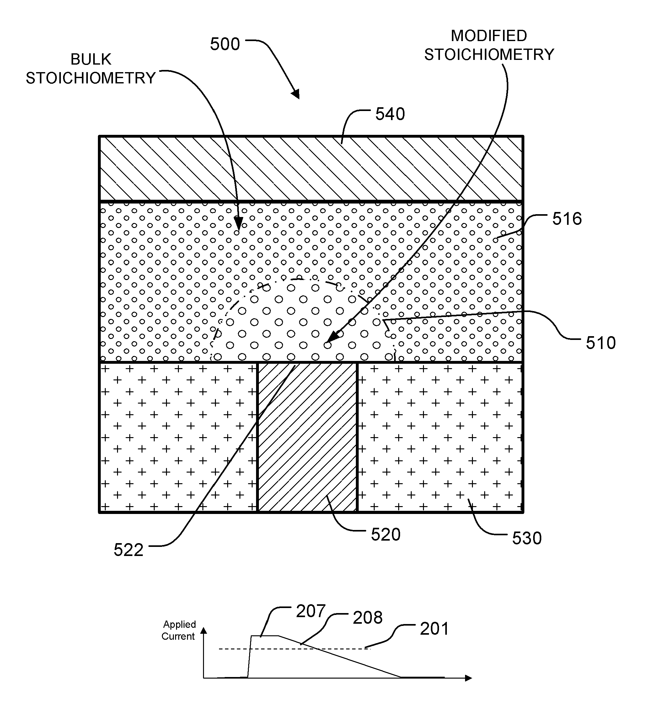 Phase change memory having stabilized microstructure and manufacturing method