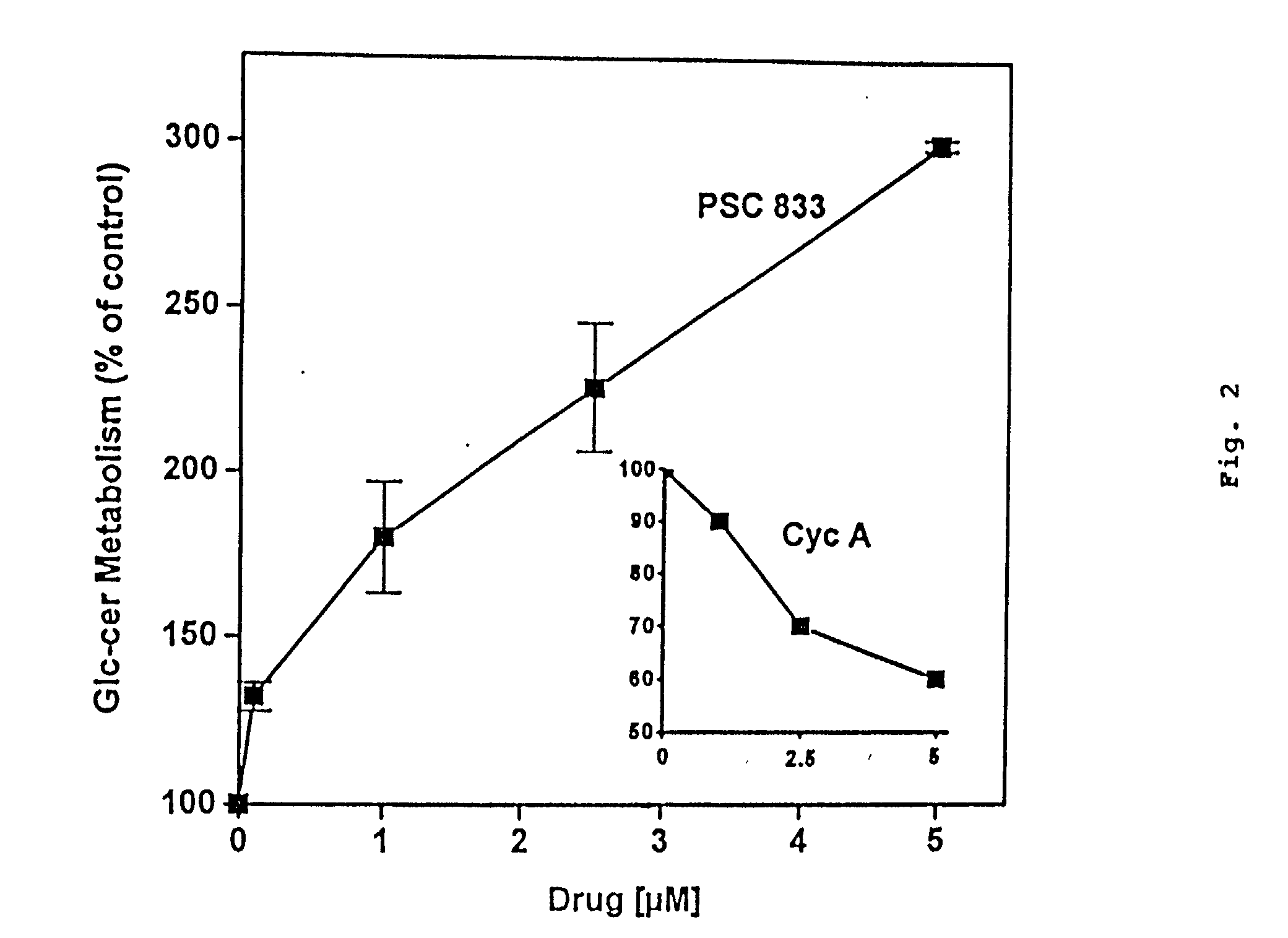 Methods for screening therapeutically effective agents