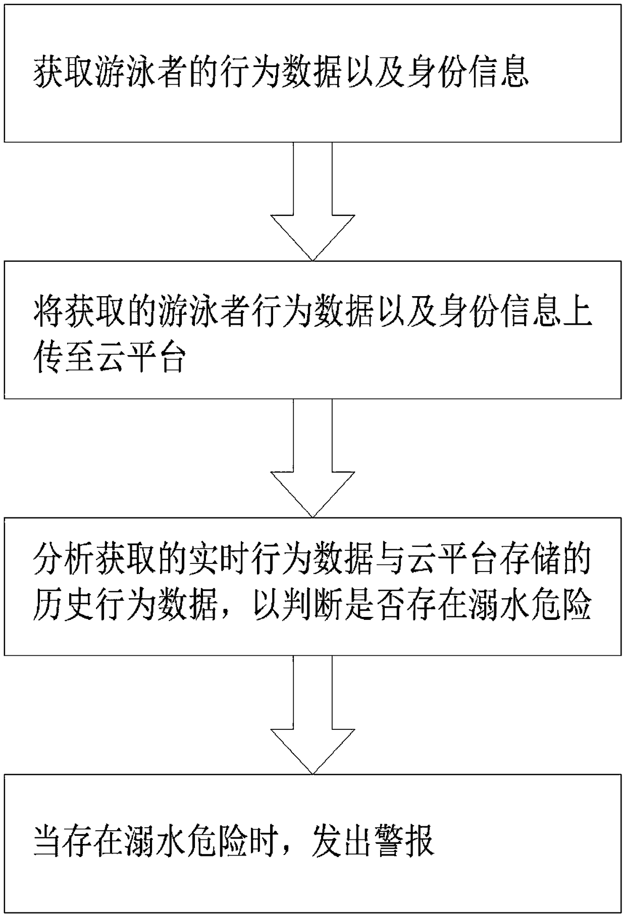 Anti-drowning monitoring method and system