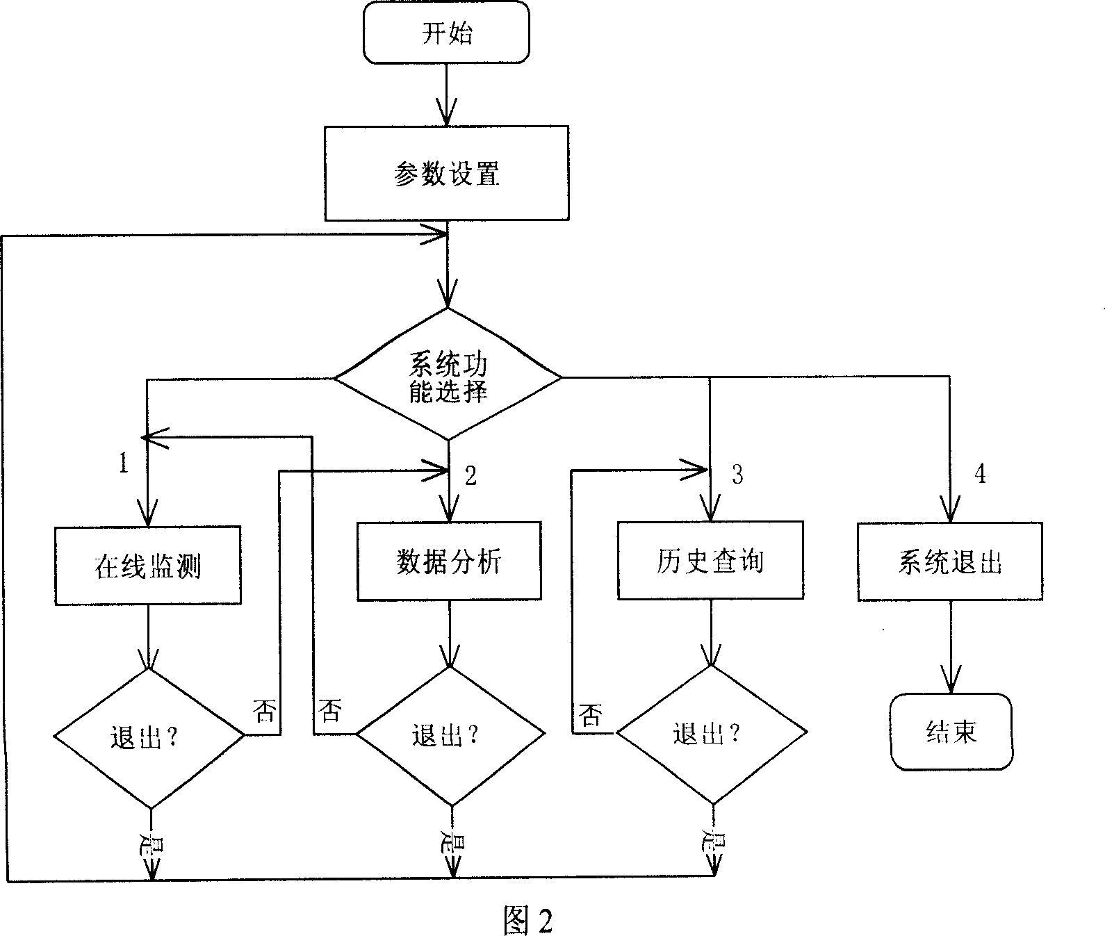 Virtual instrument technique based gas insulation combined electric appliances online detecting method