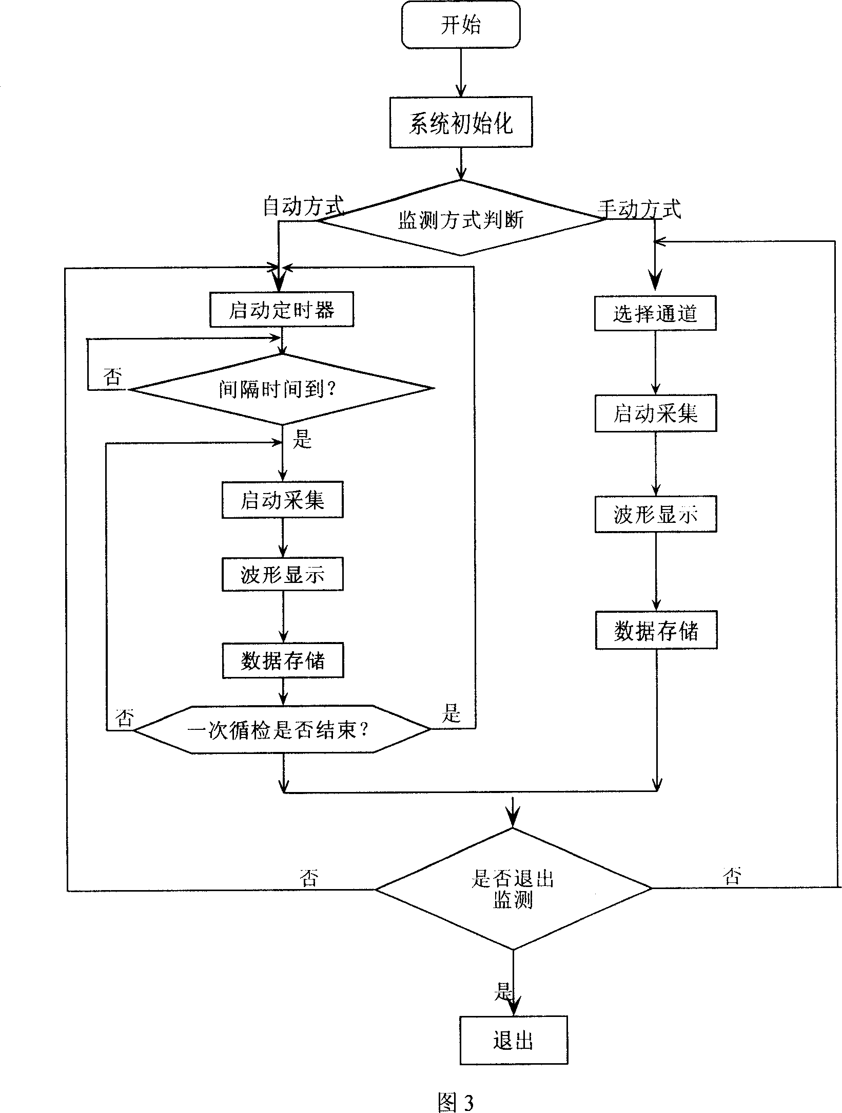 Virtual instrument technique based gas insulation combined electric appliances online detecting method