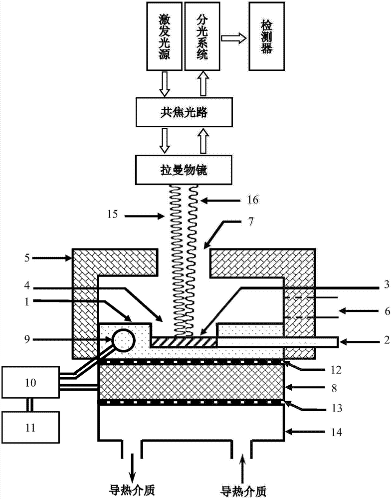 High-efficiency nondestructive identification method for edible oil doped with less illegal cooking oil