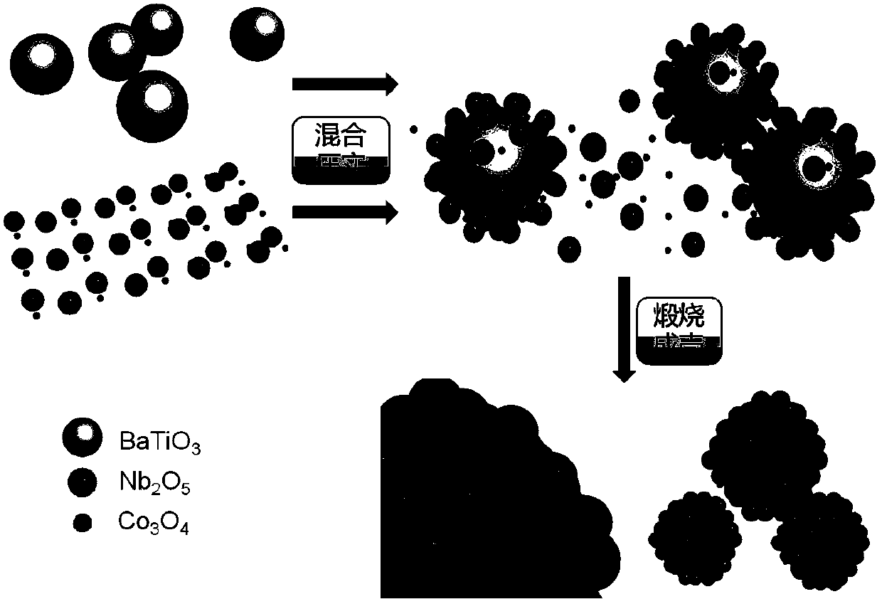 Epoxy-resin-based high-dielectric composite material and preparation method thereof