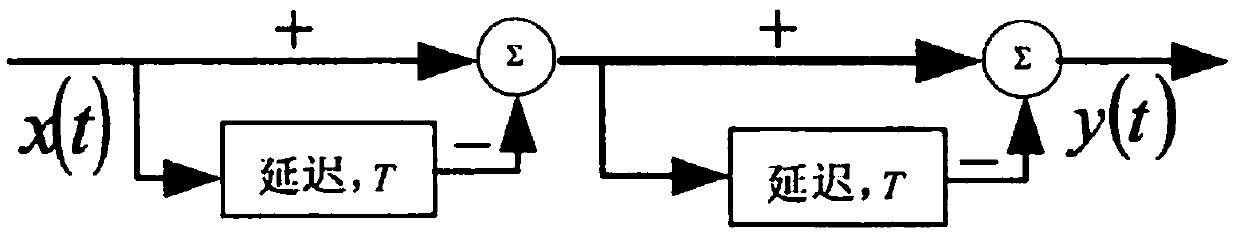 Multi-radar networking device and multi-directional target detection method