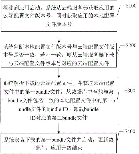 Application increment upgrading method and system based on Android system