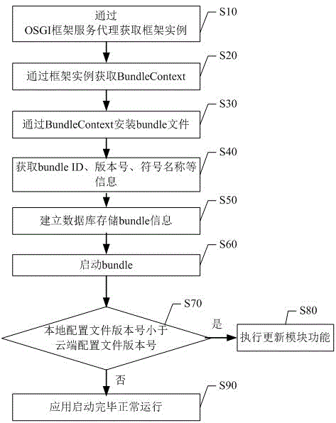 Application increment upgrading method and system based on Android system