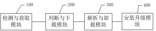 Application increment upgrading method and system based on Android system