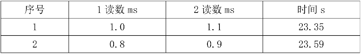 Determination method of pasteurization retention time of high-quality milk