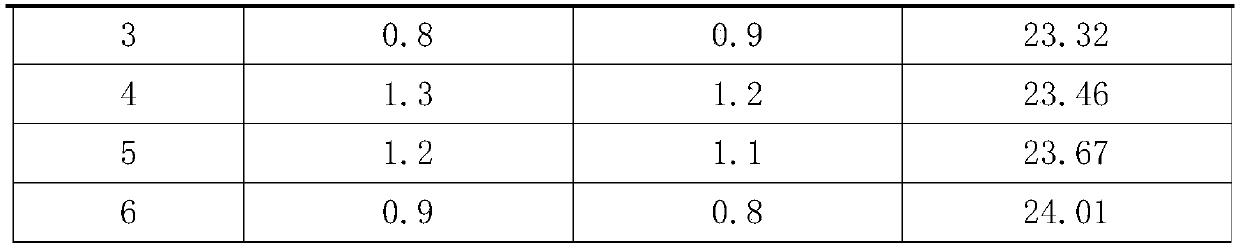 Determination method of pasteurization retention time of high-quality milk