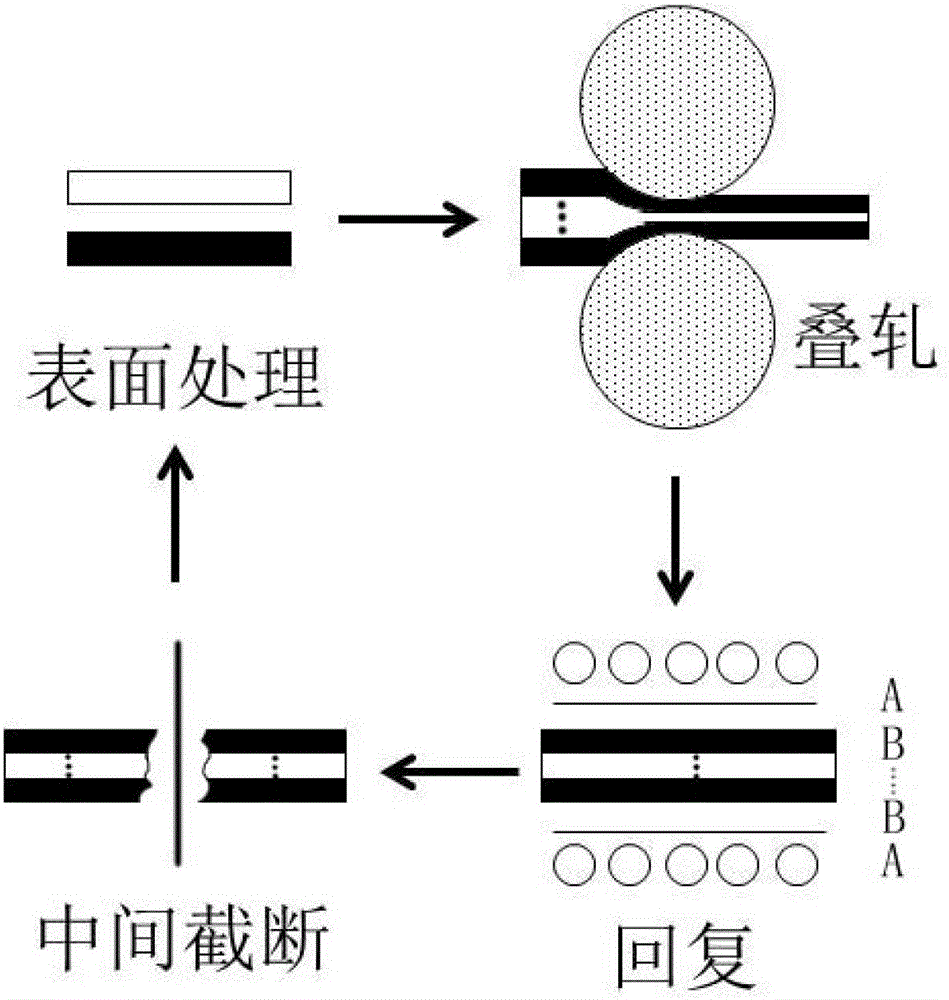 A kind of preparation method of non-or low magnetic, cubic texture ni-w alloy composite substrate