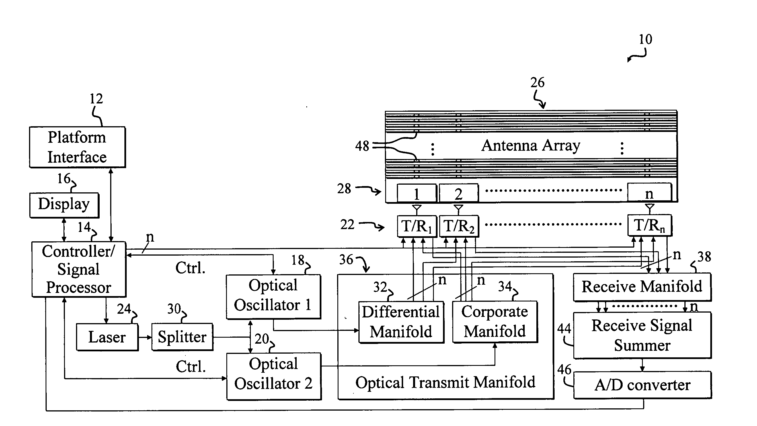 Optically frequency generated scanned active array