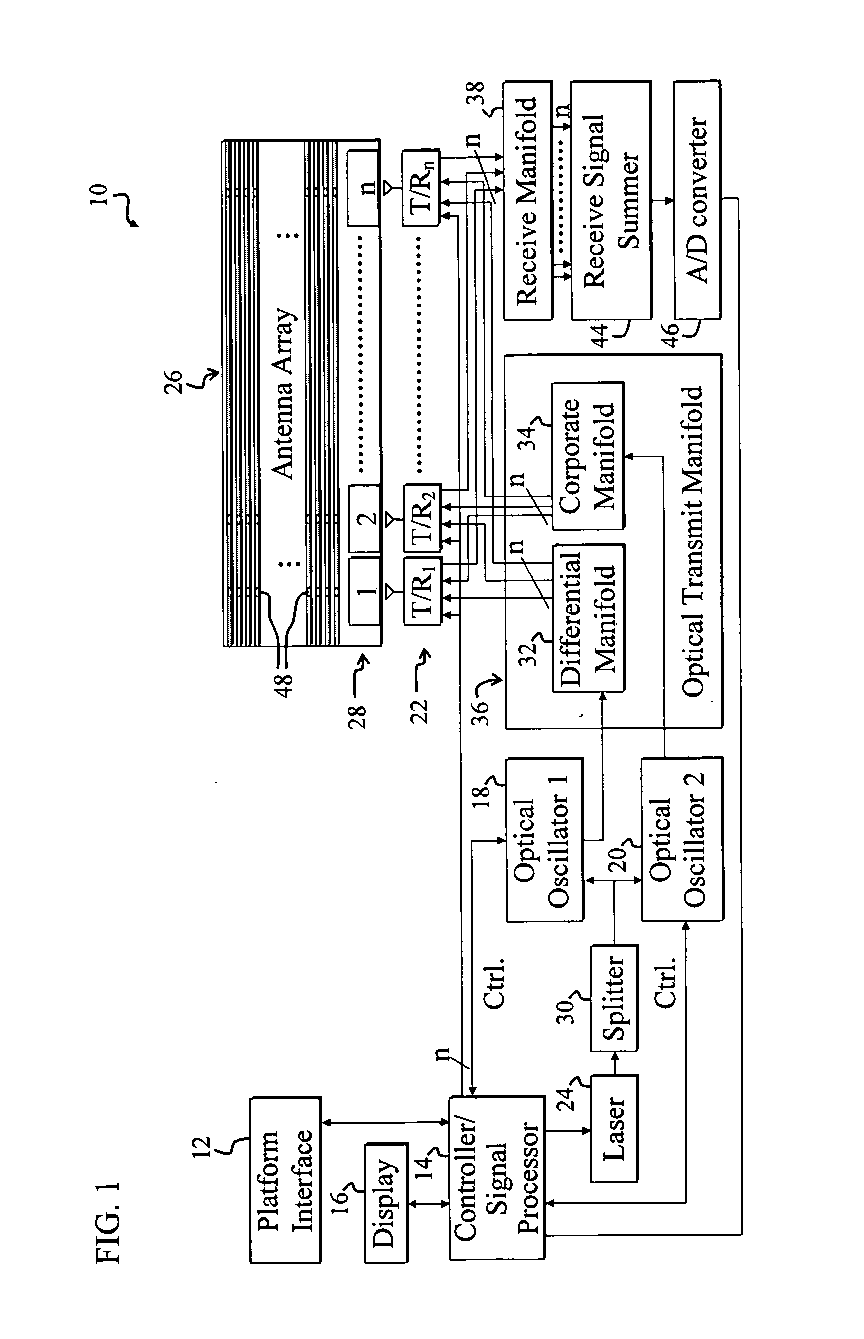 Optically frequency generated scanned active array