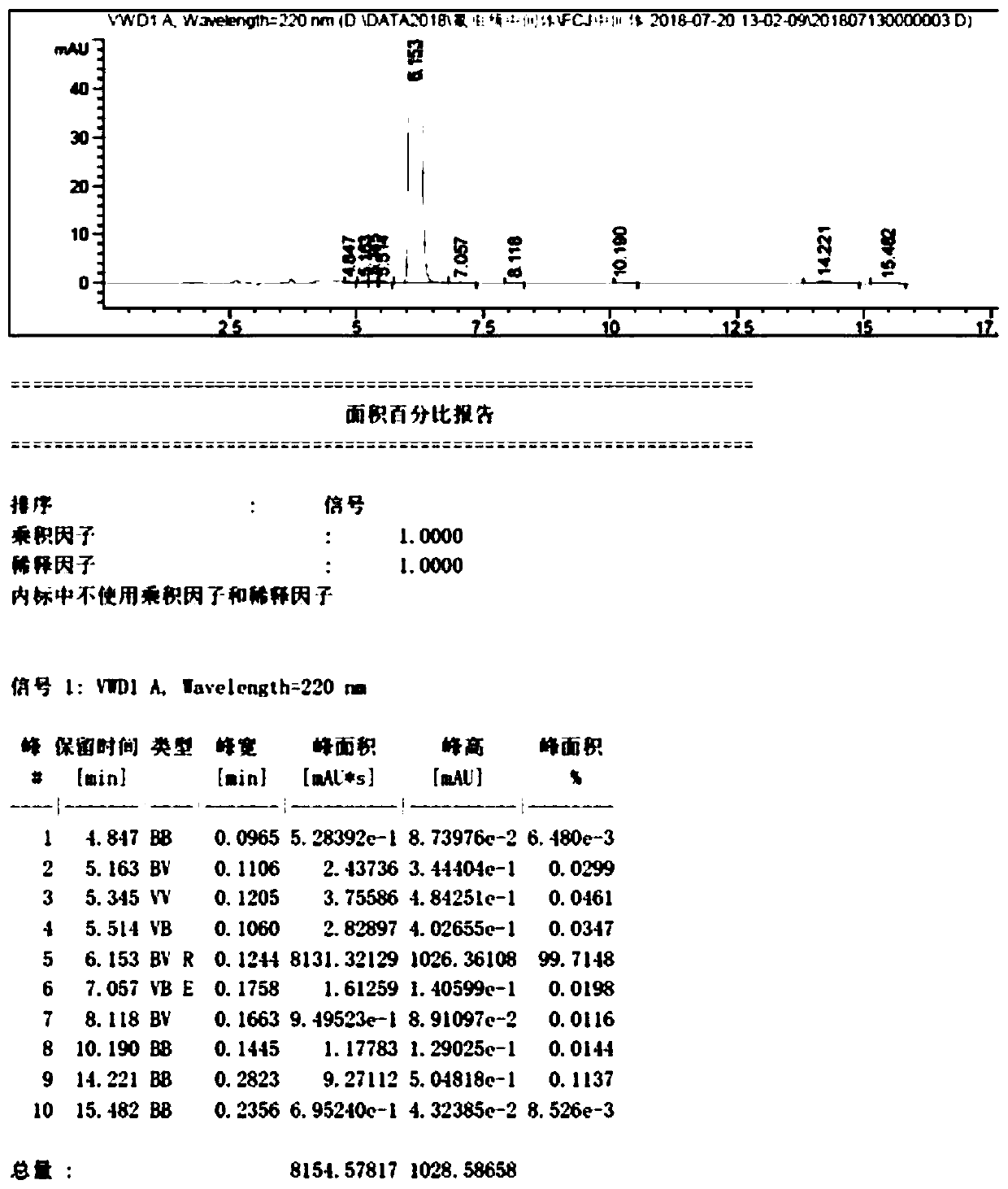 Synthesis method of 5-amidogen-3-cyano-1-(2,6-dichloro-4-trifluoromethyl phenyl) pyrazole