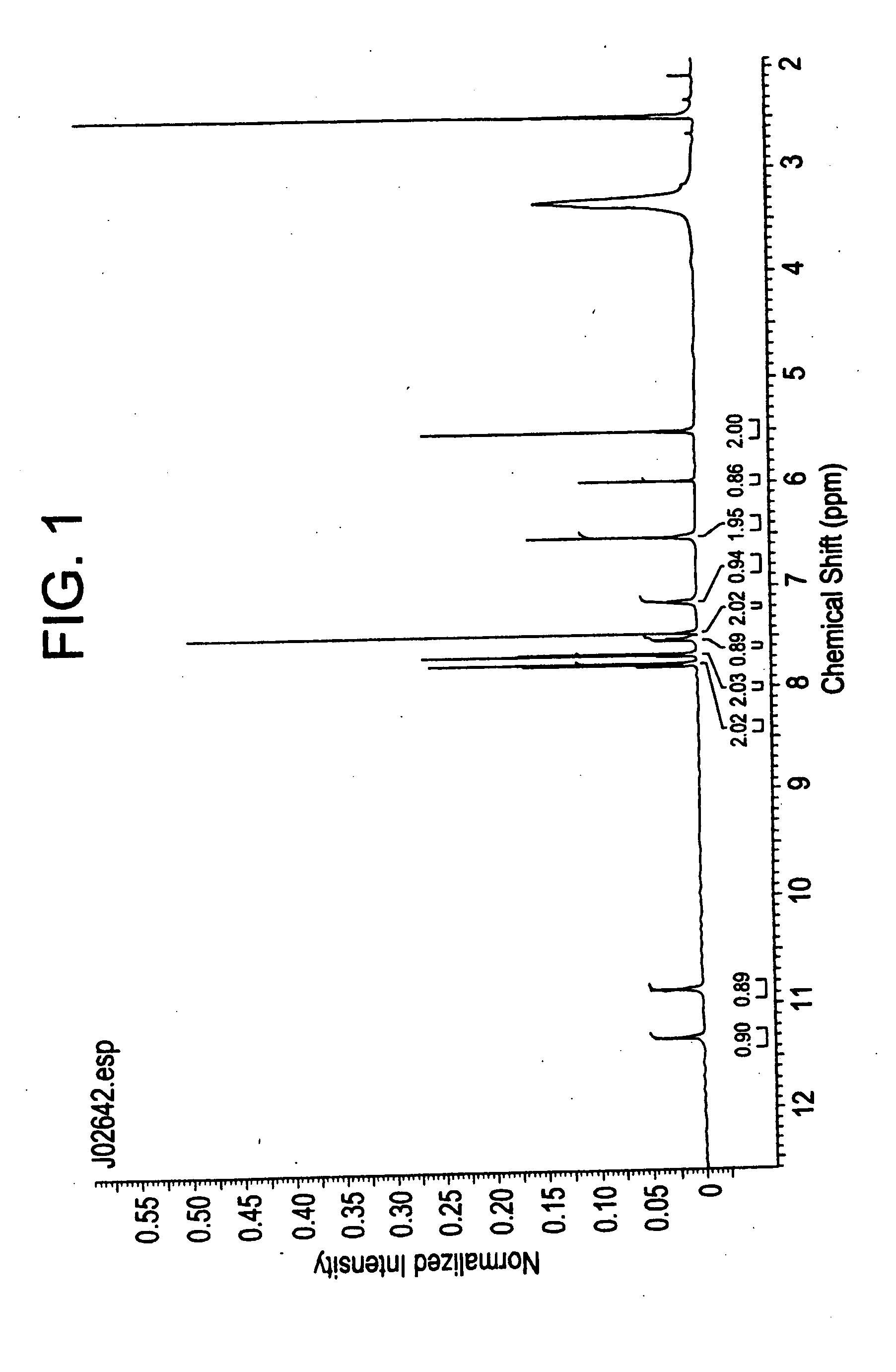 Novel compositions and processes for preparing 5-amino or substituted amino 1,2,3-triazoles and triazoles orotate formulations