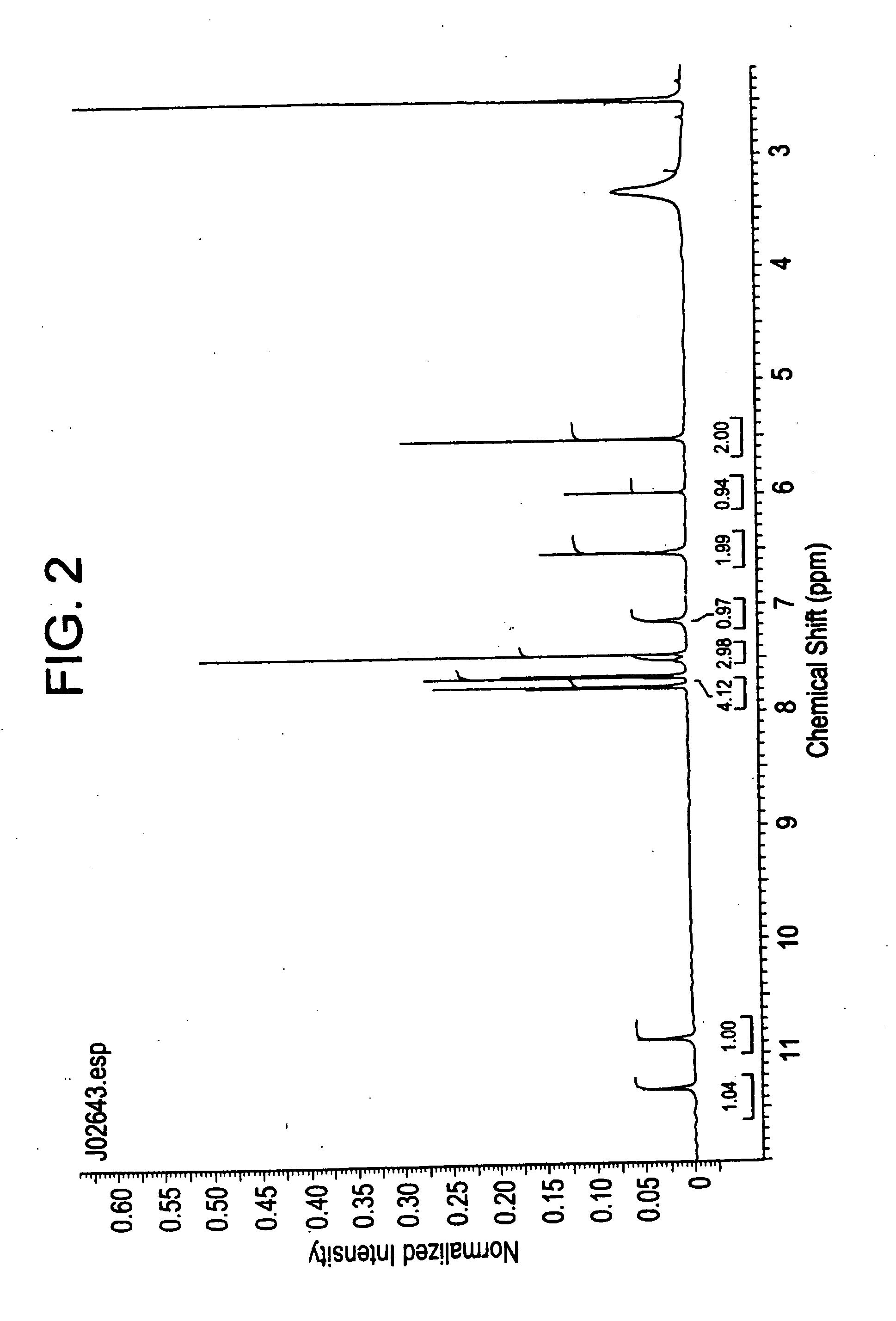 Novel compositions and processes for preparing 5-amino or substituted amino 1,2,3-triazoles and triazoles orotate formulations