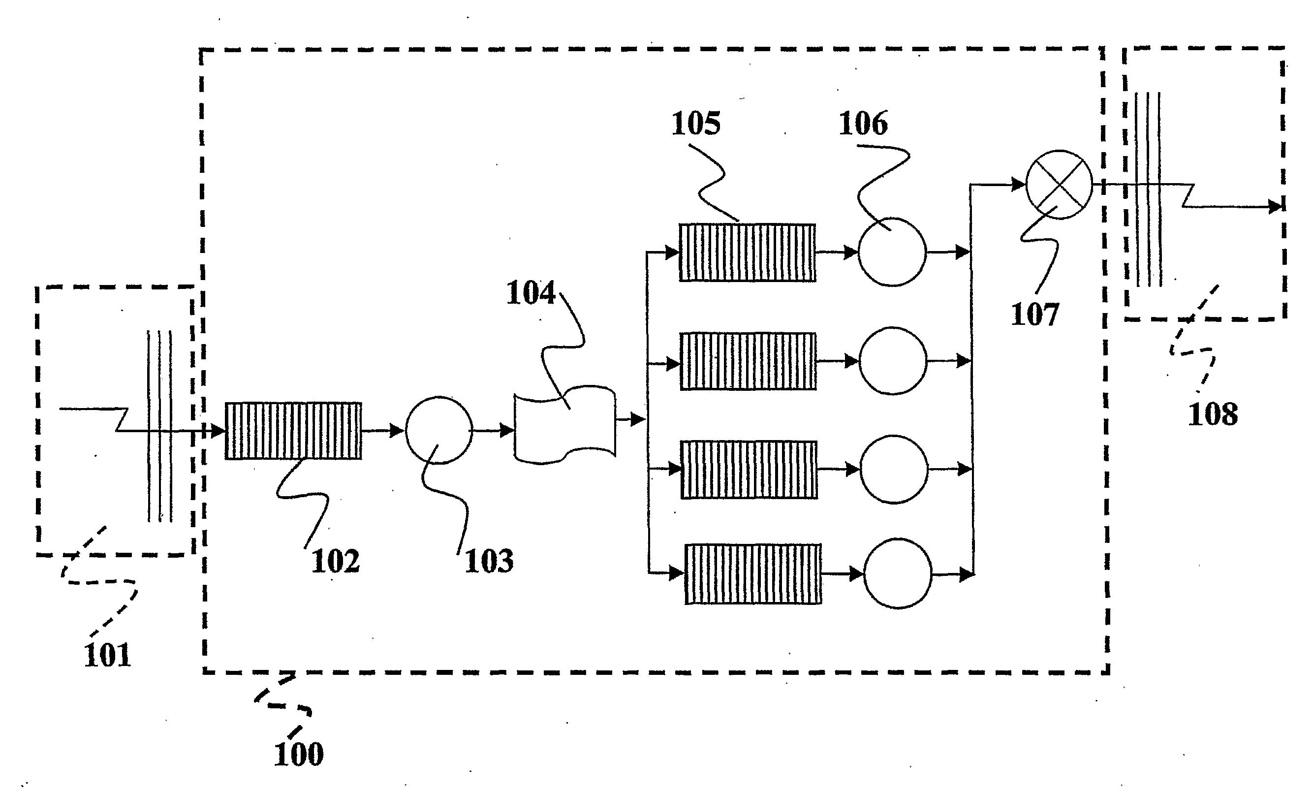 Method and system for processing packet flows, and computer program product therefor