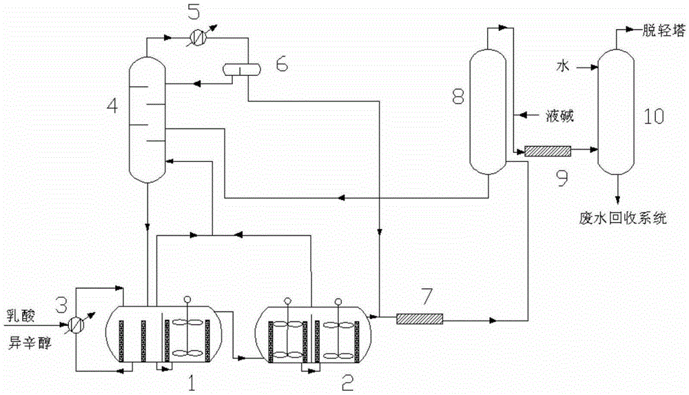 Energy-saving and environment-friendly production process of isobutyl lactate