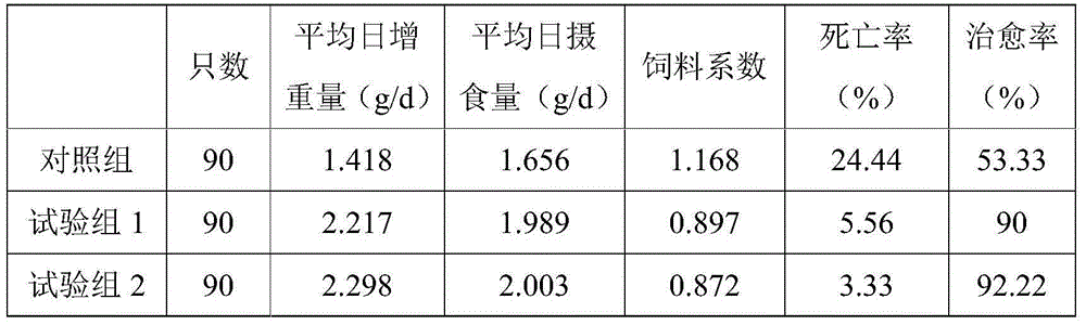 Feed for treating Cyclemys trifasciata bacterial enterorrhagia, and preparation method thereof