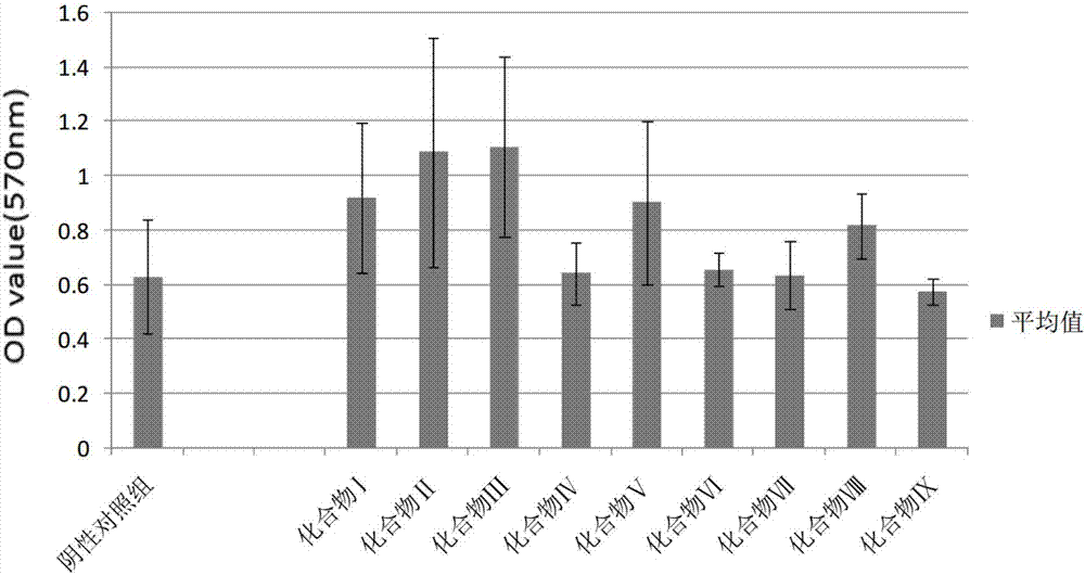 Purpose of 2-aminooimidazole derivative to preparation of bacterial biofilm activity inhibition medicine