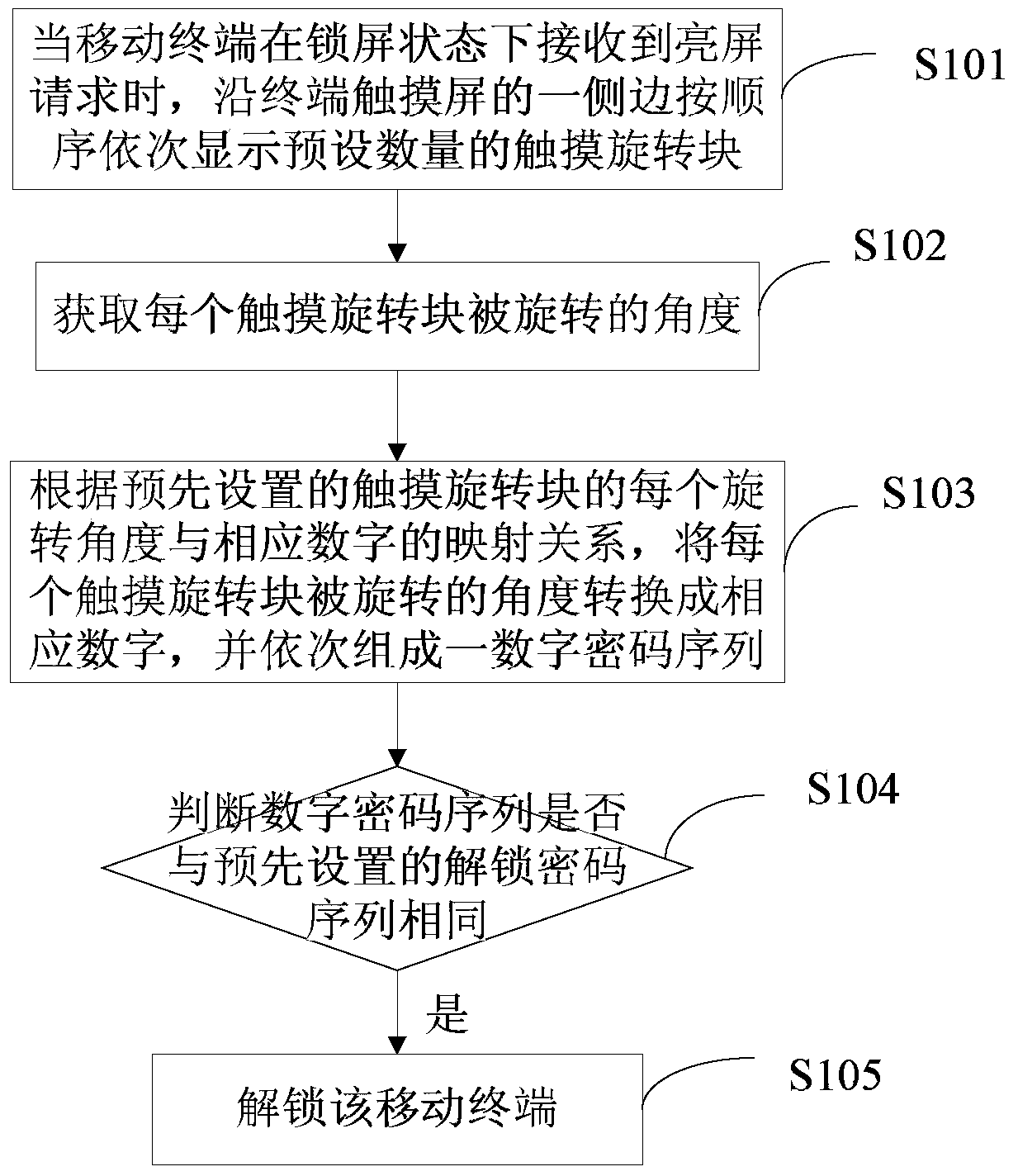 A method and device for unlocking a mobile terminal that is easy to operate with one hand