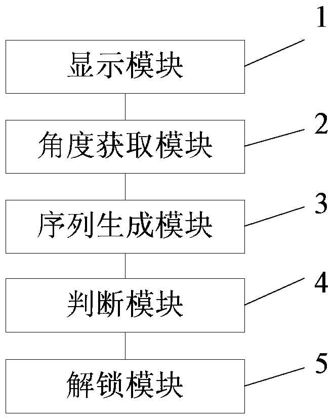 A method and device for unlocking a mobile terminal that is easy to operate with one hand