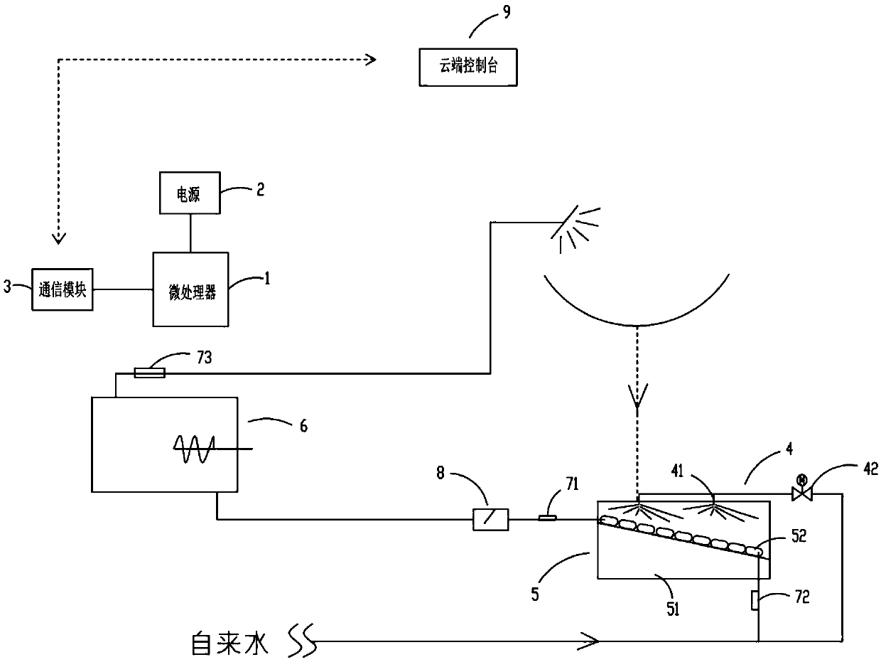 Washing system for washing heat recovery device through cloud intelligent control