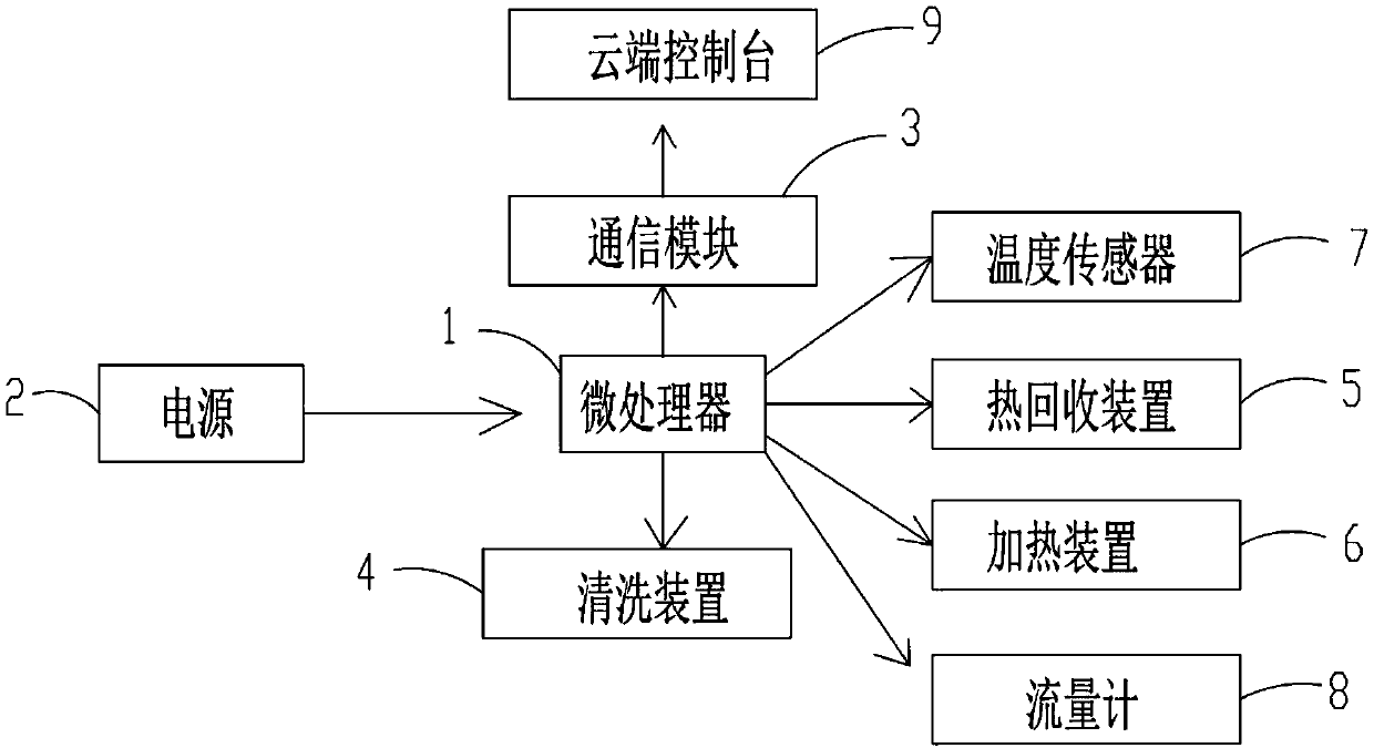 Washing system for washing heat recovery device through cloud intelligent control