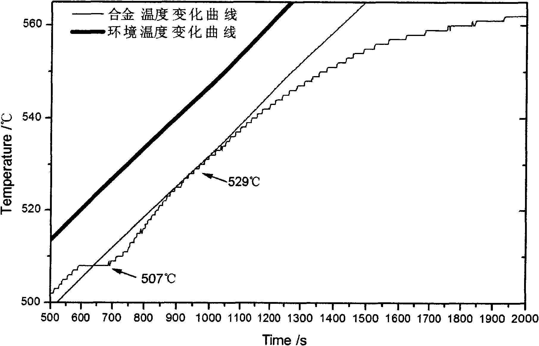 Cast aluminum-silicon alloy for engine cylinder head and heat treatment process