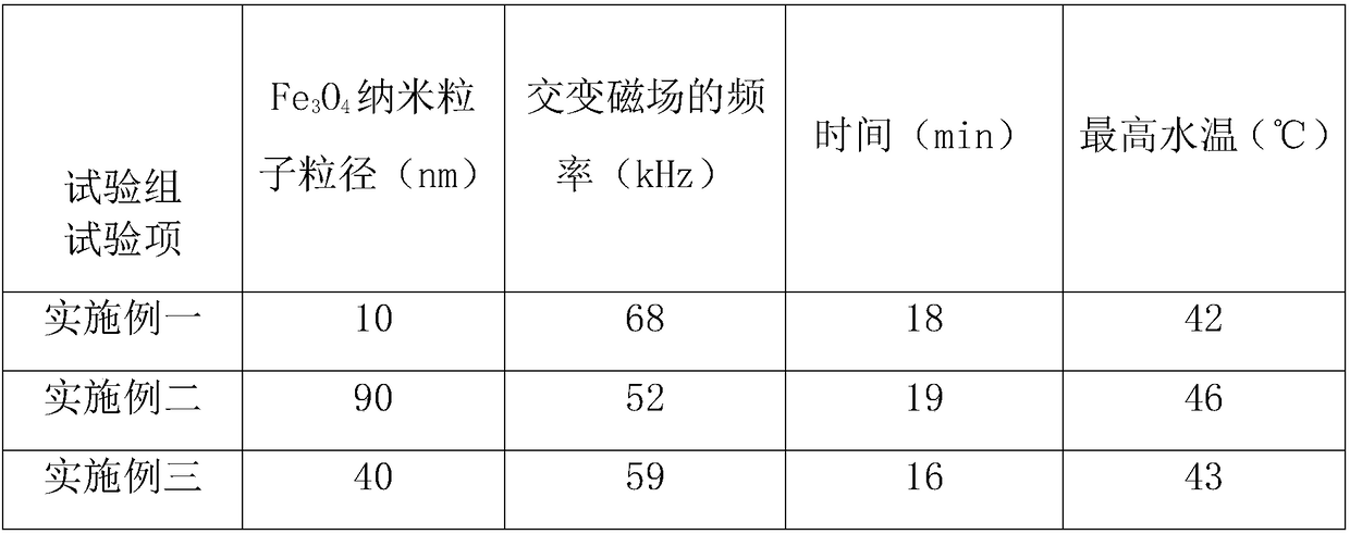 Injection type bone filling material and preparation method and using method thereof