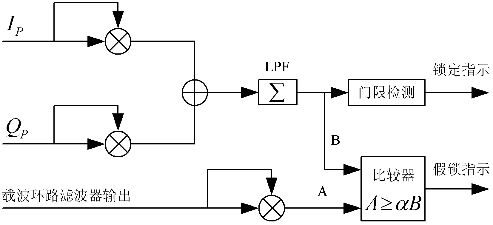 Field programmable gate array (FPGA)-based multi-channel real-time global position system (GPS) tracking method and system