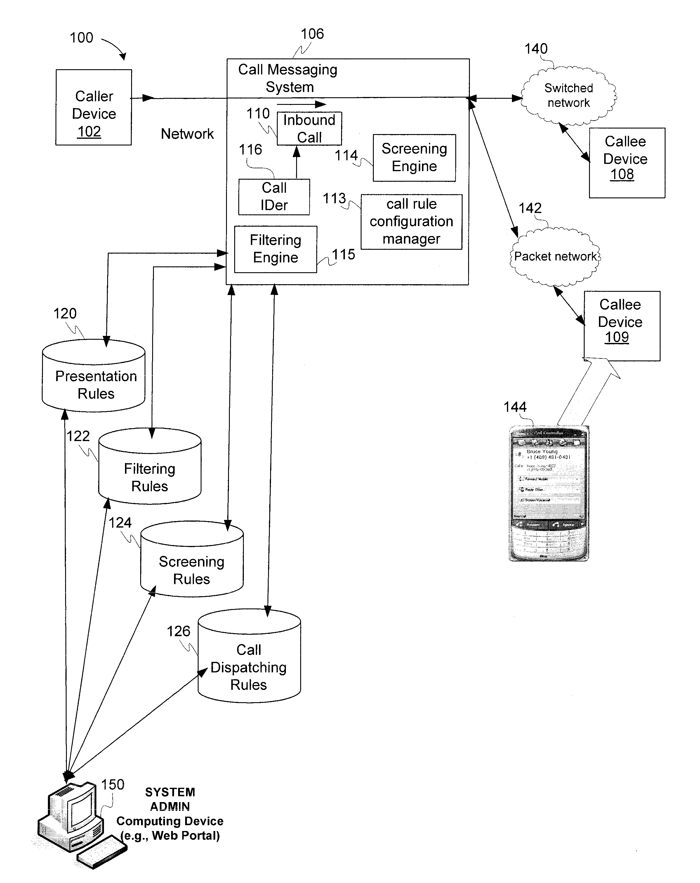 Active call filtering, screening and dispatching