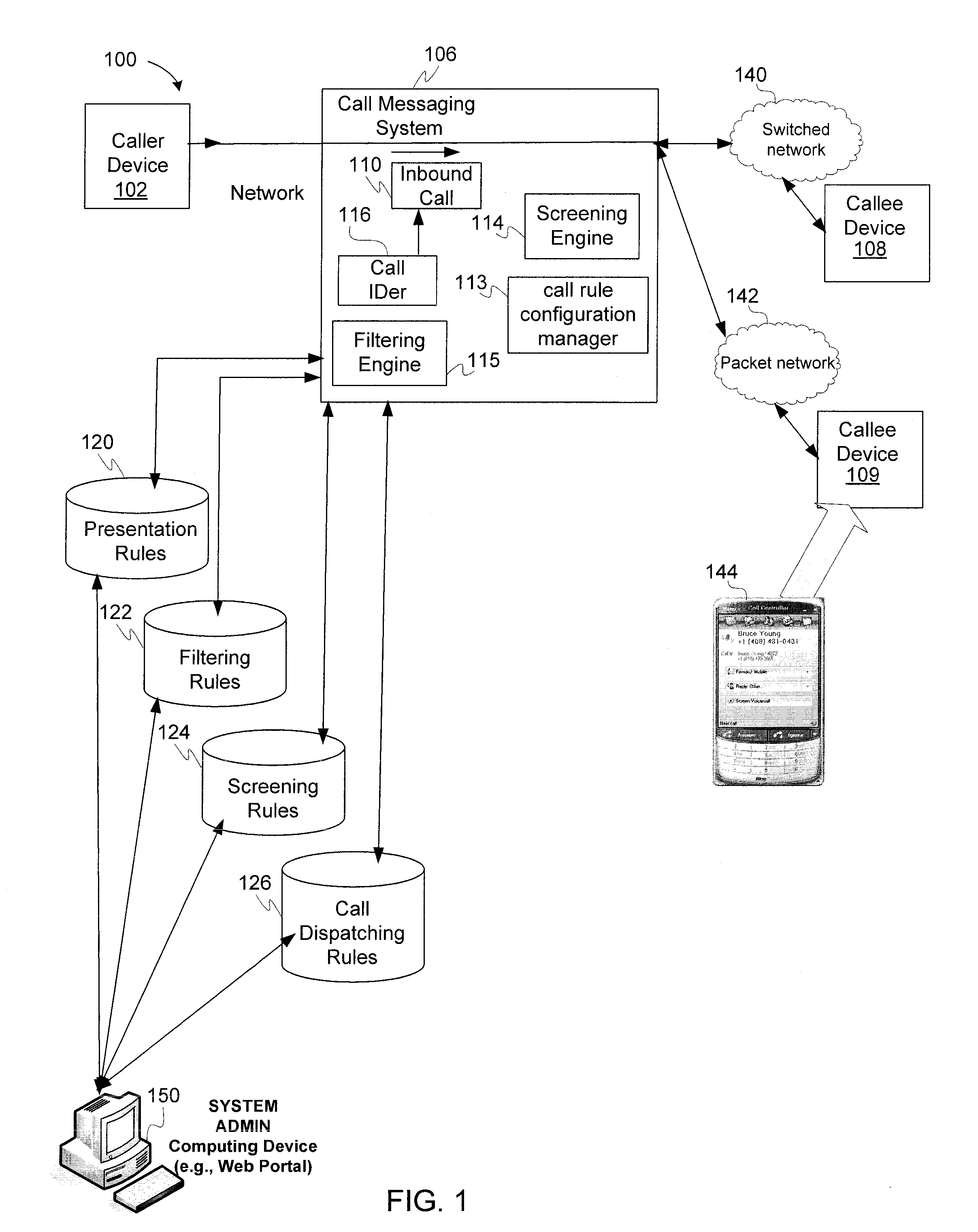 Active call filtering, screening and dispatching